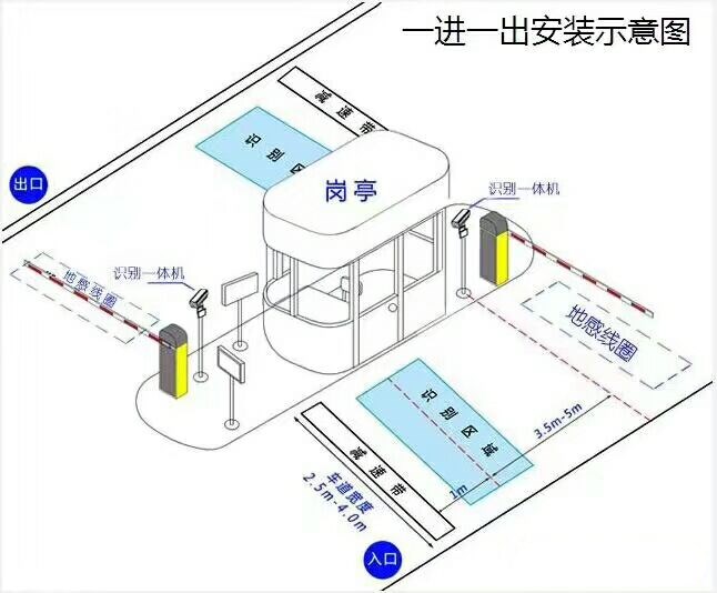长岭县标准车牌识别系统安装图
